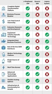 Comparison Of Equipment Dealer Business Systems E Emphasys