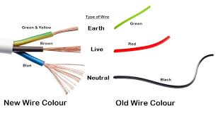 Bryant electric service discusses wire color codes for ac circuits. Green Wire Is Wiring Data Schema