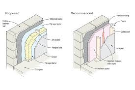 Finish An Existing Basement Wall