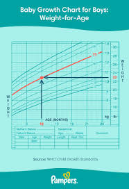 baby growth chart the first 24 months