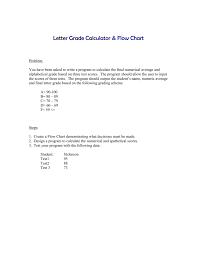 Letter Grade Calculator Flow Chart