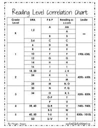 Leveled Text Correlation Chart Reading Level Chart Guided