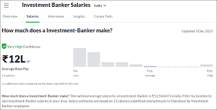investment banker salary in india 2022