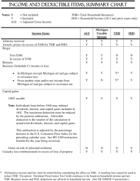 Income And Deductible Items Summary Chart Pdf