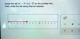 write the set using interval notation