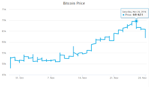 Bitcoin To Inr Chart Currency Exchange Rates