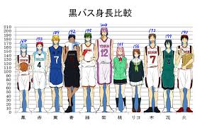 More Height Charts I Am Obsessed With Heights Man I Am