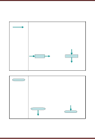 Symbols Used For Flow Charts Good Practices Data Flow