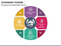 sustainable tourism powerpoint template