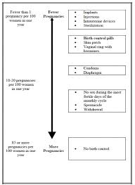 Natazia Estradiol Valerate And Estradiol Valerate Dienogest