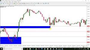 30 Minute Forex