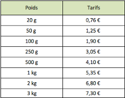 Le tout pour 0 €. Tarifs Timbre Vert Lettre Prioritaire Tarifs Postaux 2018