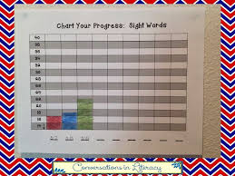 Rti Charting Student Progress Teaching Phonics Teaching