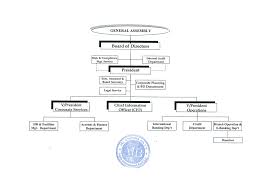 Organizational Structure Addis International Bank S C