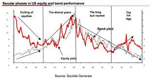 When Low Bond Yields Dont Prop Up Stocks Seeking Alpha