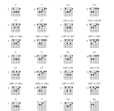 Thorough Guitar Bar Chords All Bar Chords Chart Chord Chart