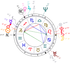 David Bowie Astrological Birth Chart The Tim Burness Blog