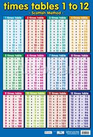 Times Tables 1 To 12 Scottish Method Posters At Allposters
