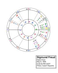 Freud And Jung A Chart Comparison Happy Astro Pondering Blog