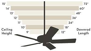what size ceiling fan downrod do i need