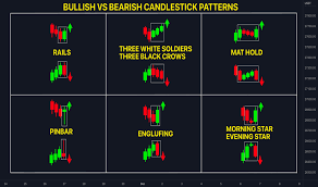 page 5 candlestick ysis trend