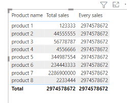 power bi show value as percene 13