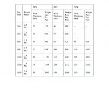 Steel Rebar Sizes And Weights Charts Klzzwqpryqlg