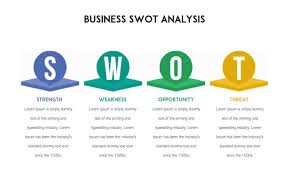 20 Creative Swot Analysis Templates Word Excel Ppt And Eps