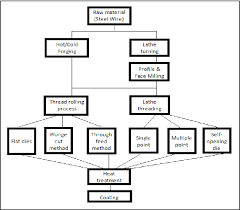 Figure 2 9 From Decision Making With Analytical Hierarchy