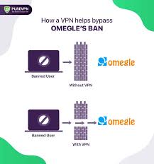 However, if you happen to leave private information regarding your identity while chatting with a stranger, then you can become susceptible to hacking and harassment. How To Get Unbanned From Omegle In 2021 6 Methods Purevpn Blog
