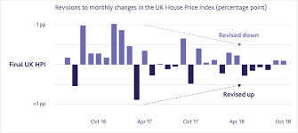 How Do We Measure House Price Inflation Bank Of England