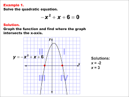 Math Example Quadratics Graphical