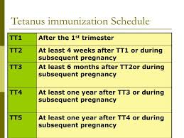 tet toxoid tt vaccine given