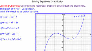 Non Linear Graphical Functions Mr