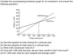 Solved Consider The Accompanying Breakeven Graph For An I