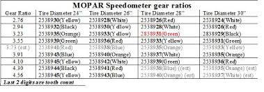 Speedometer Gear Mopar Forums