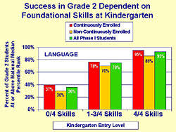 Mcps Early Elementary School Performance Gains Early