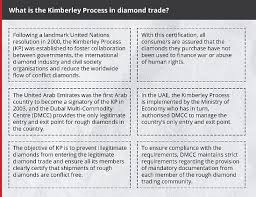 Reviews from destinations of the world employees about working as a data entry clerk at destinations of the world. Indian Diamond Traders Set To Unlock Sparkling Potential Of Israel Uae Ties