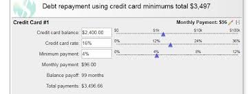 Citi offers a line of 0% intro apr credit cards. The 8 Best 0 Apr Credit Cards For Up To 18 Months 2021