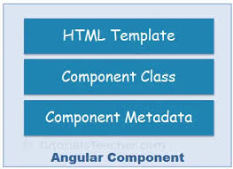 angular 2 components