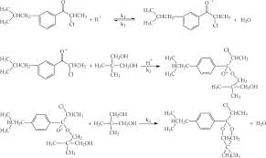 Ibuprofen Synthesis Process