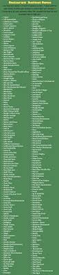 Will you excel, or will you ~flounder~? Restaurant Names 350 Fancy Food Restaurant Name Ideas