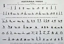 Ashtanga Yoga Third Series Astanga Yoga Poster Lino