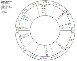 Lets Talk Harvey Weinstein Natal Chart Astrology