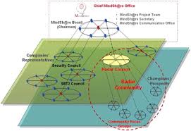 Real time Supply Chain Planning and Control   A Case Study from    