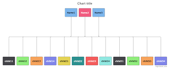 Organization Chart Nodes Wrongly Rendered When Many Points