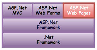 asp net wp overview