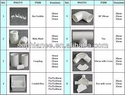 Names Pipes Fittings Chart 1 Pvc Pipes Fittings Buy 1 Pvc Pipes Fittings Pipe Fittings Chart Names Pipe Fittings Product On Alibaba Com