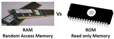 / ræm /) is a form of computer memory that can be read and changed in any order, typically used to store working data and machine code. Difference Between Ram And Rom Memory With Comparison Chart Tech Differences