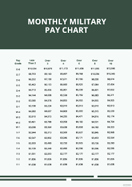 free military pay chart word template